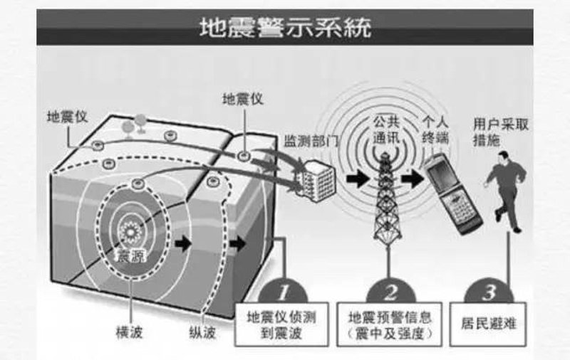 智能感知世界：地震传感器的应用现状与发展趋势