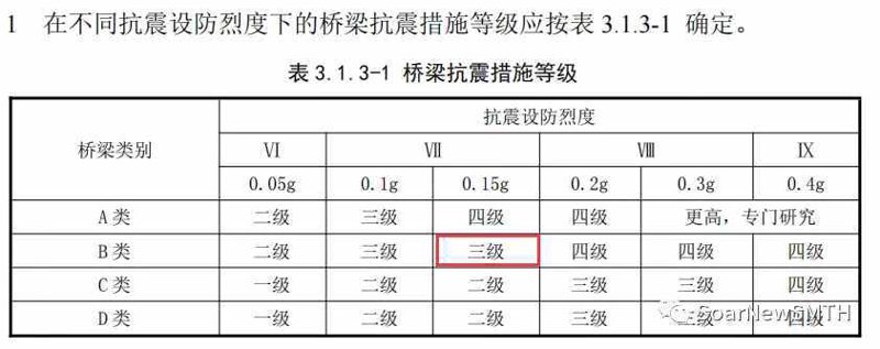 抗震设防评估