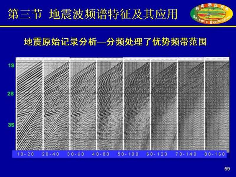 地震监测设备：守护城市安全的隐形卫士