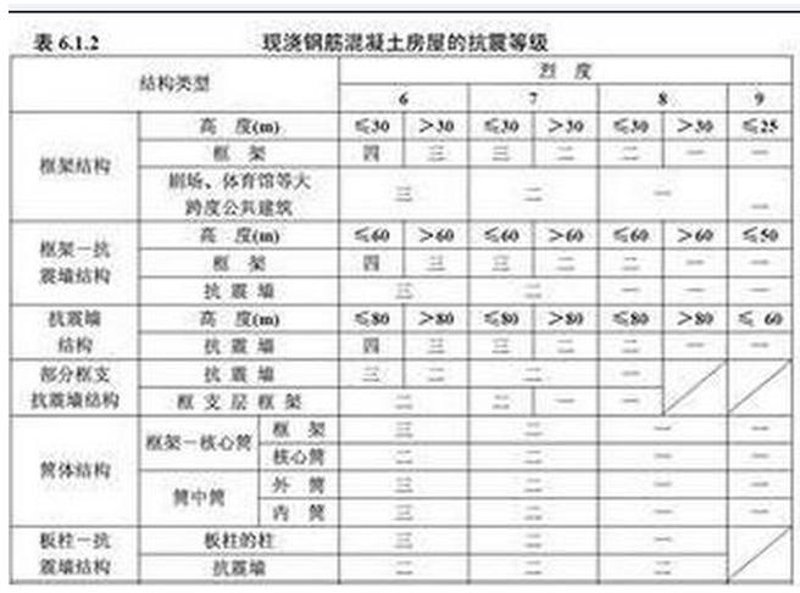 地震预警系统的最新进展：以科技之光照亮安全之路