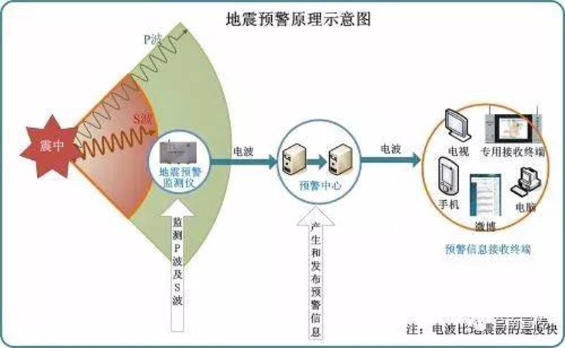地震监测设备：科学守护安全的千里眼