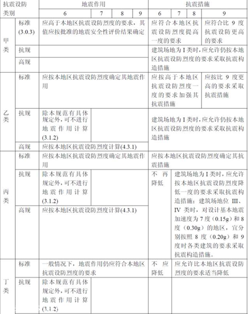 地震台网建设：守护安全的坚强后盾
