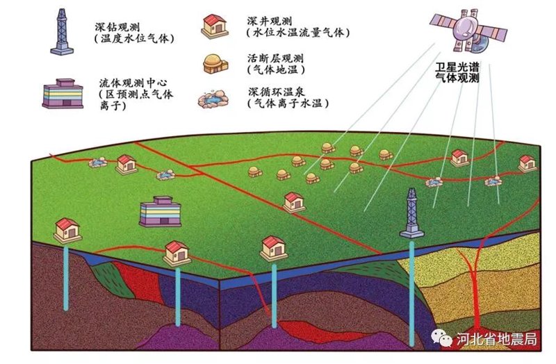 地震预警系统的革新与挑战