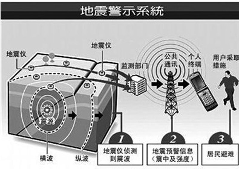 地震数据分析：构建预警新防线