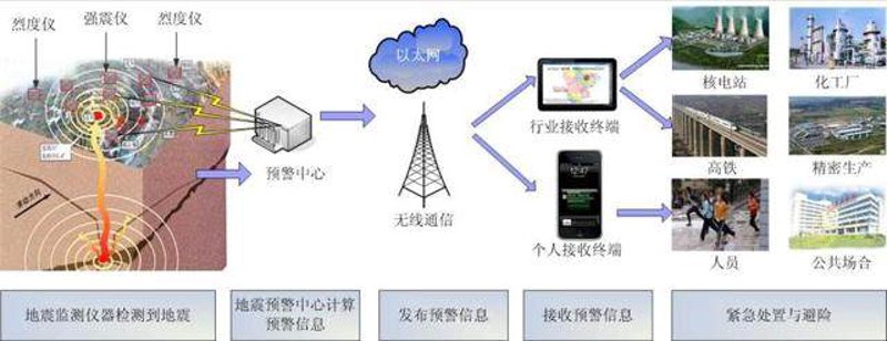 地震数据分析:洞悉自然灾害背后的科学规律