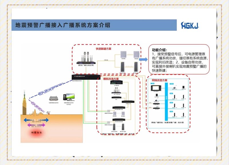 地震传感器在紧急救援中的隐形英雄